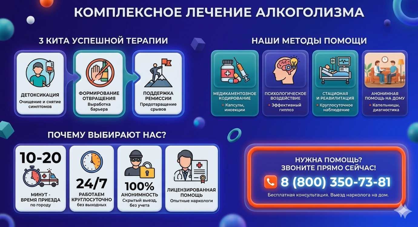 Инфографика о методах лечения алкоголизма в Бугуруслане: детоксикация, кодирование и анонимная помощь на дому от клиники Похмельная служба.
